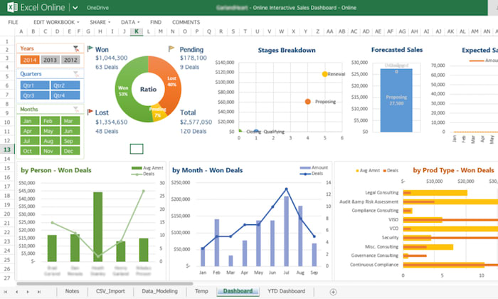 Excel Marketing Dashboards